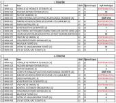 2019-2020 Güz Dönemi Kapatılan Teknik Seçmeli Dersler